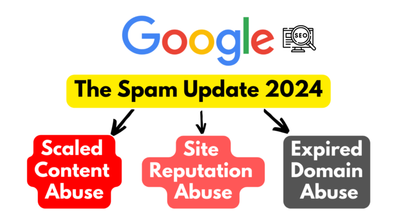 Google Spam