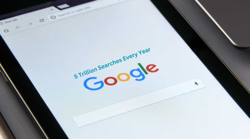 5 Trillion Searches Every Year