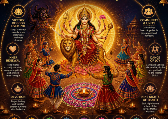Navratri & Garba: The Cosmic Connection